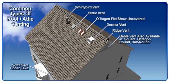 roof venting types
